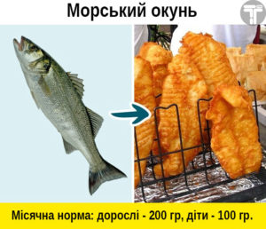 риби